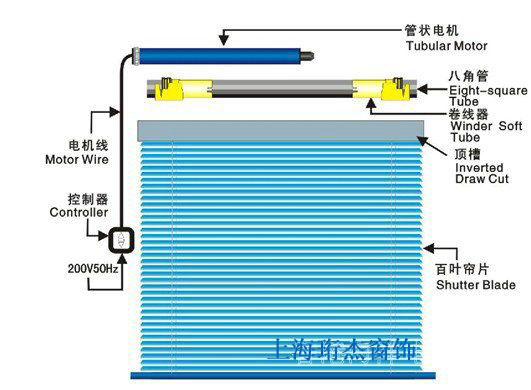 電動百葉簾