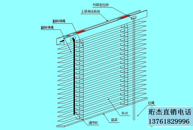 手動百葉簾