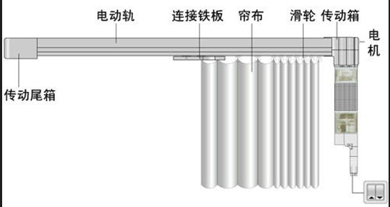 電動開合簾